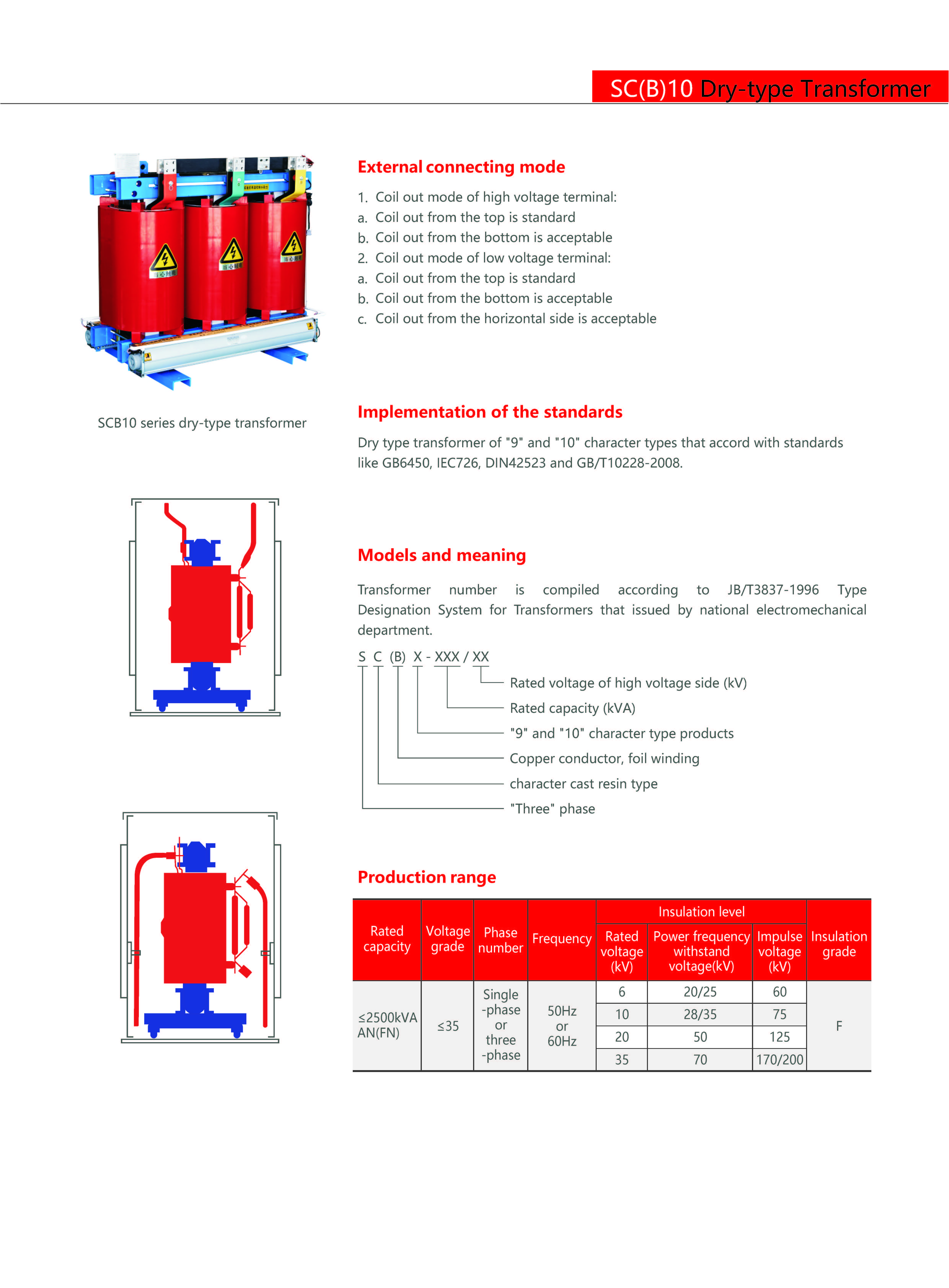 Technical Drawing
